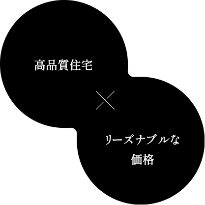 高品質住宅×リーズナブル価格